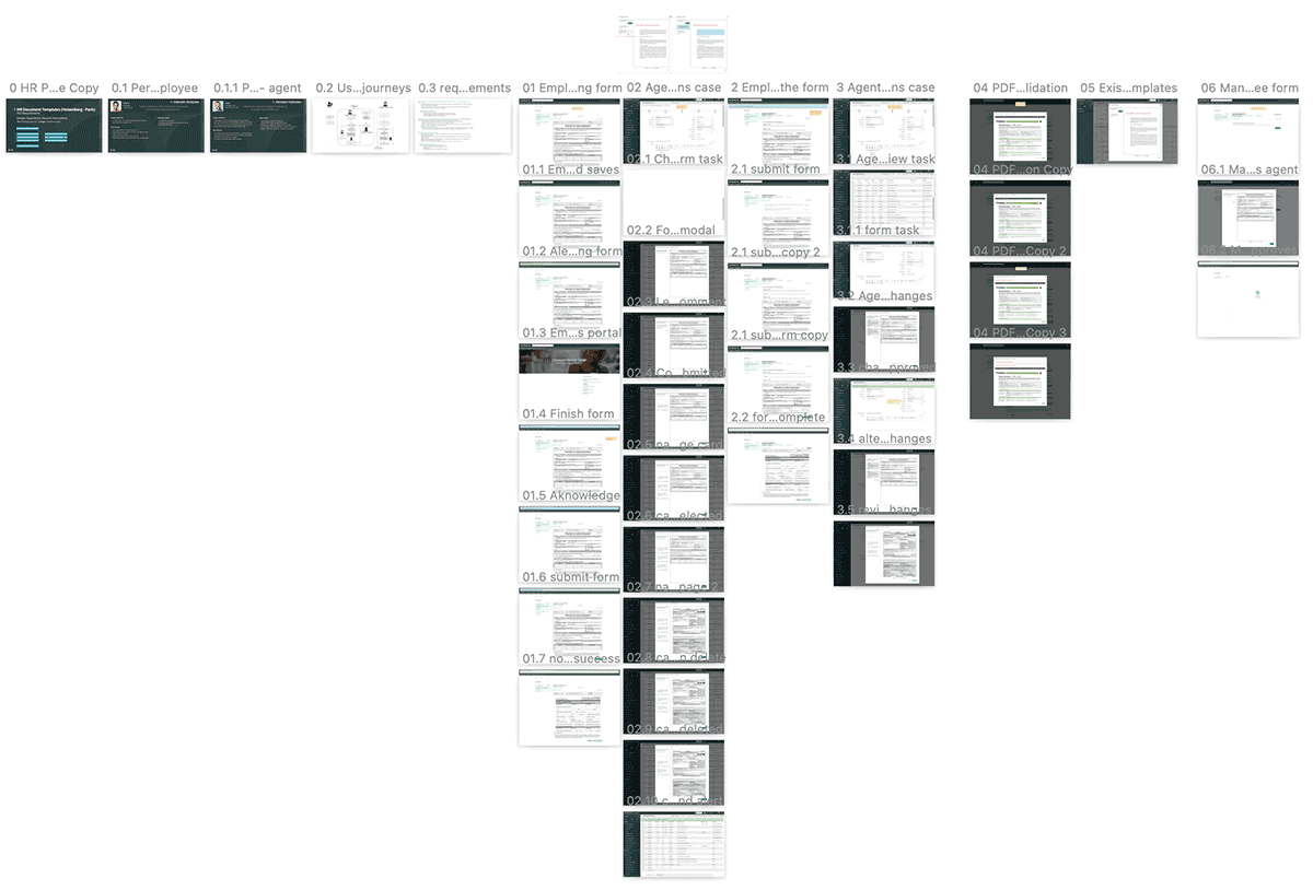User definition images and prototype overview