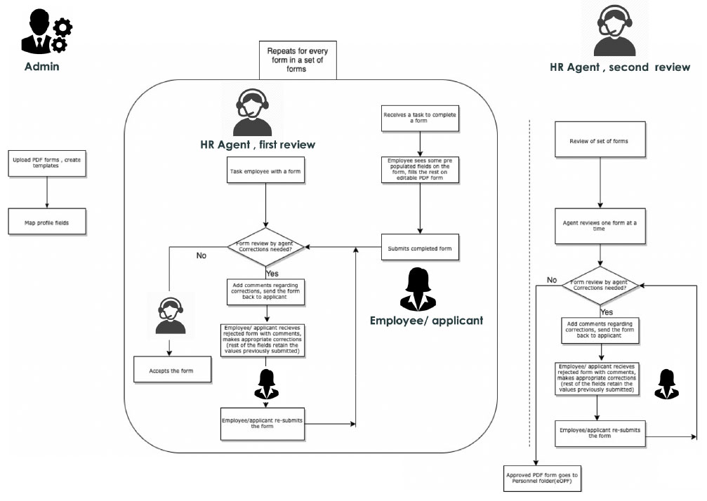 User definition images and prototype overview