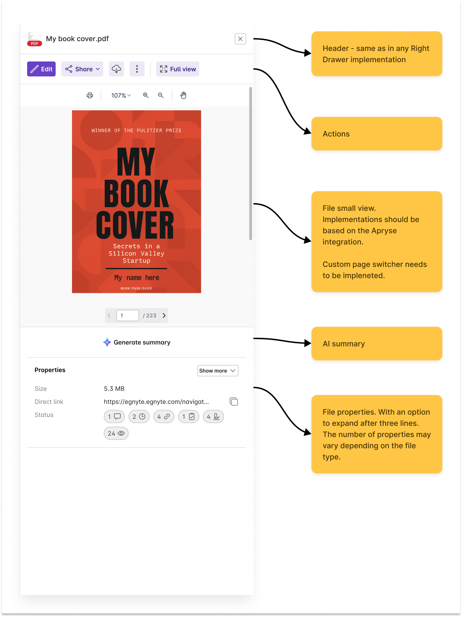 Annotated overview of the Quick View component. A tall portrait frame on the left shows the My Book Cover PDF preview inside Quick View, with the Edit / Share / Download / Full view actions row at top, page navigation, a Generate summary button, and a Properties block listing size, direct link, and status. Five yellow sticky-note callouts on the right point at each region in turn: Header (same as in any Right Drawer implementation), Actions, File small view (implementations should be based on the Apryse integration, custom page switcher needs to be implemented), AI summary, and File properties (with an option to expand after three lines, the number of properties may vary depending on the file type).
