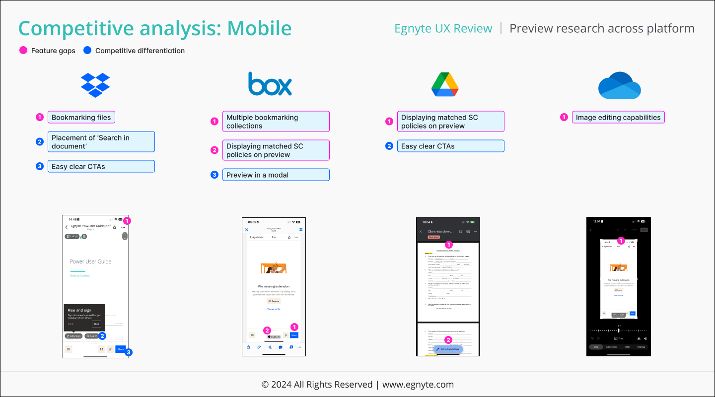 Competitive analysis Mobile slide covering bookmarking placement, search-in-document, multi-bookmark collections, sensitive-content policy display, modal preview, image editing, and competitive differentiation.