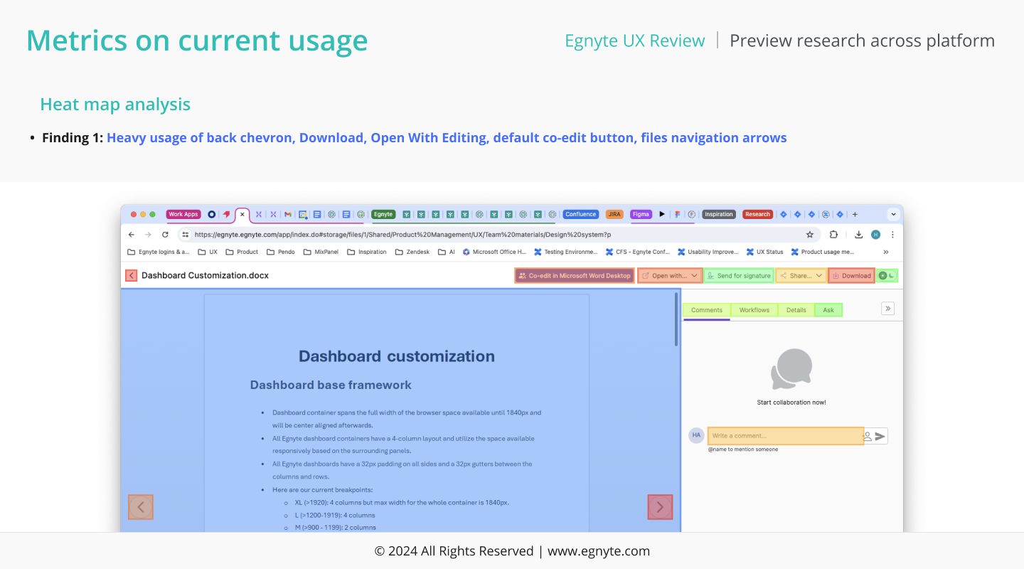 Heat map analysis slide showing post-Preview user behavior — the bounce-and-return loop where users came back to the file list, sorted, scrolled, and re-entered Preview within seconds.