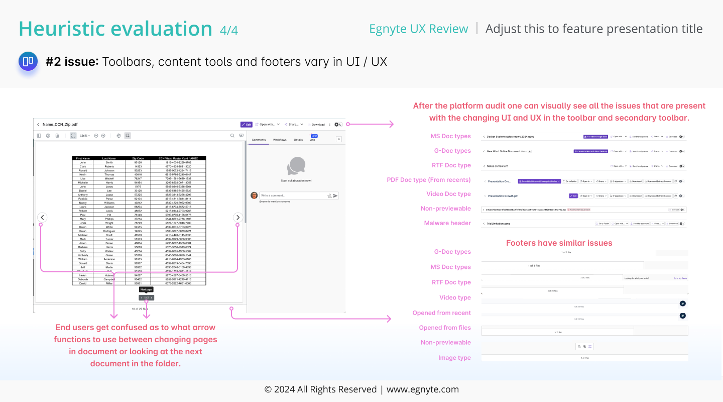 Heuristic evaluation slide #2 issue: Toolbars, content tools and footers vary in UI/UX. Side-by-side comparison of MS Office, Google Docs, RTF, PDF, video, non-previewable, and malware-header preview shells.