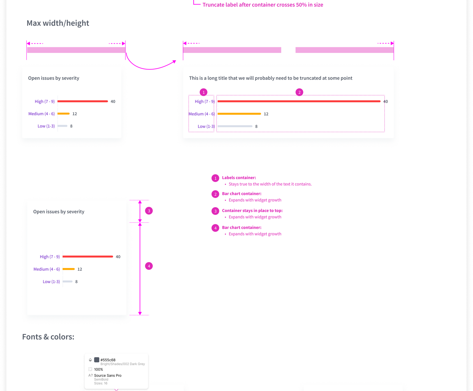 Mini horizontal bar chart component — developer spec sheet showing anatomy, dimensions, color tokens, and accessibility notes for the reusable widget.