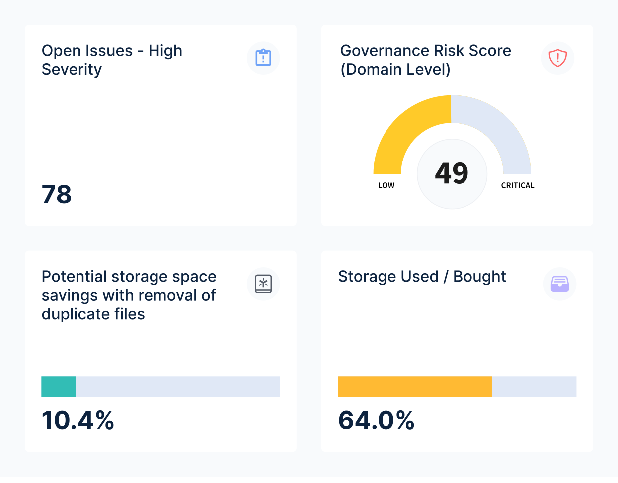 Personalized customer preview · GHL — the same dashboard system rendered with the customer's real data: 78 high-severity issues, 49 governance risk score, 10.4% storage savings, 64.0% storage used.