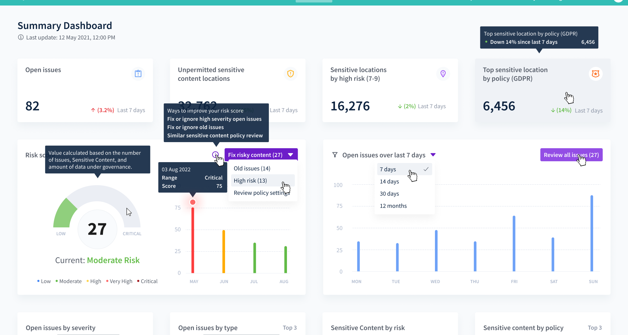 S&G Admin dashboard hover-states detail — Risk Score gauge (Low → Moderate → High → Very High → Critical) with annotated tooltips, the Open Issues bar chart over the last 7 days, and the &lsquo;Fix risky content&rsquo; dropdown open.