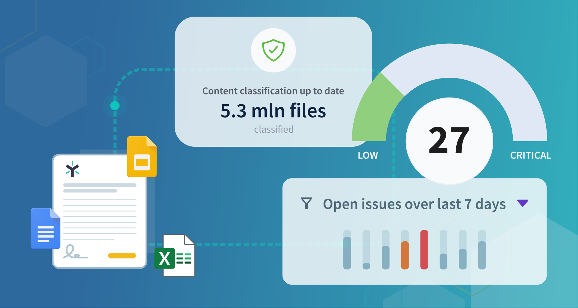 Marketing hero illustration — file types (Word, Excel, PowerPoint, PDF) flowing into a dashboard with the risk-score gauge, classification stat, and open-issues bar chart, set on Egnyte's blue gradient with hex pattern.