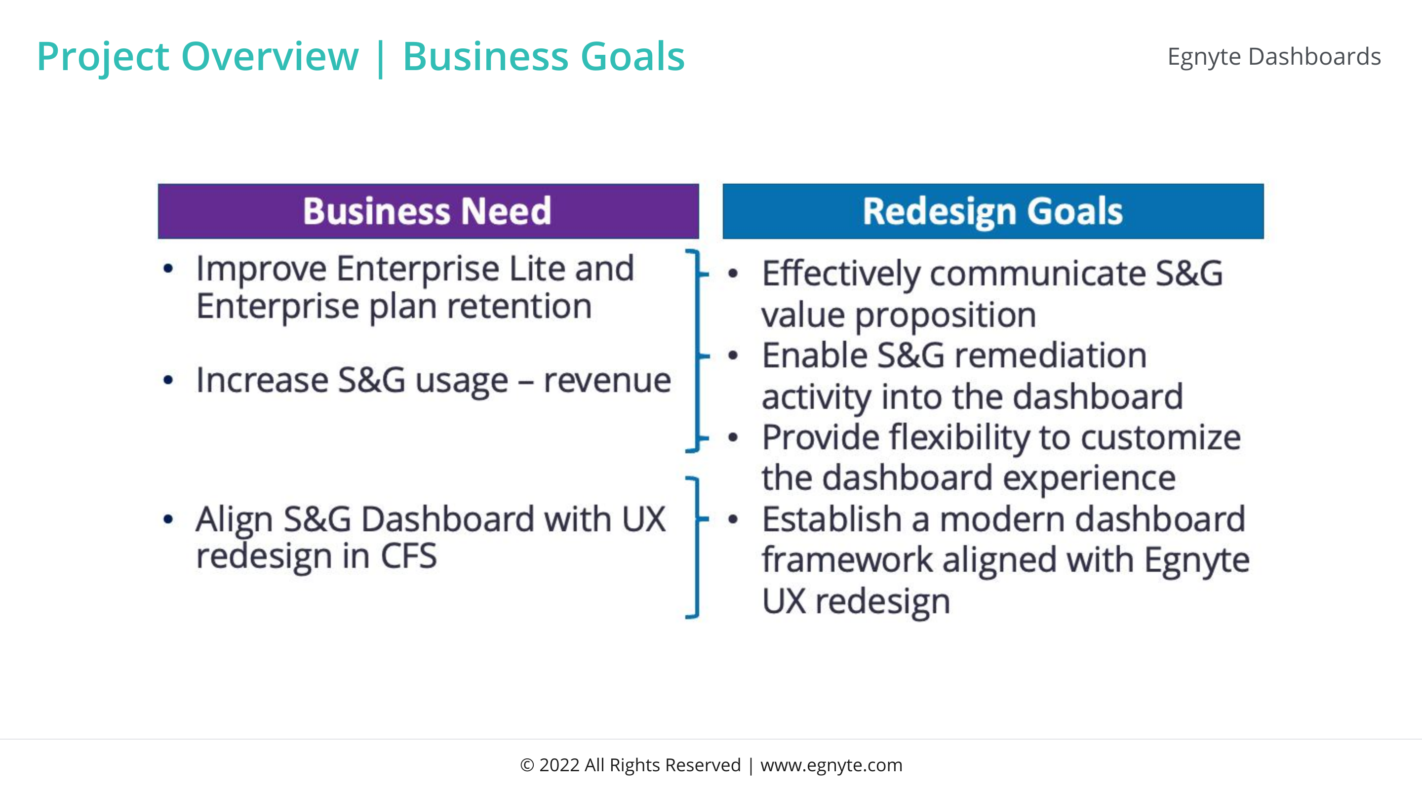 Business goals slide — &lsquo;Business Need&rsquo; (purple) and &lsquo;Redesign Goals&rsquo; (teal) header boxes with bullets for each.