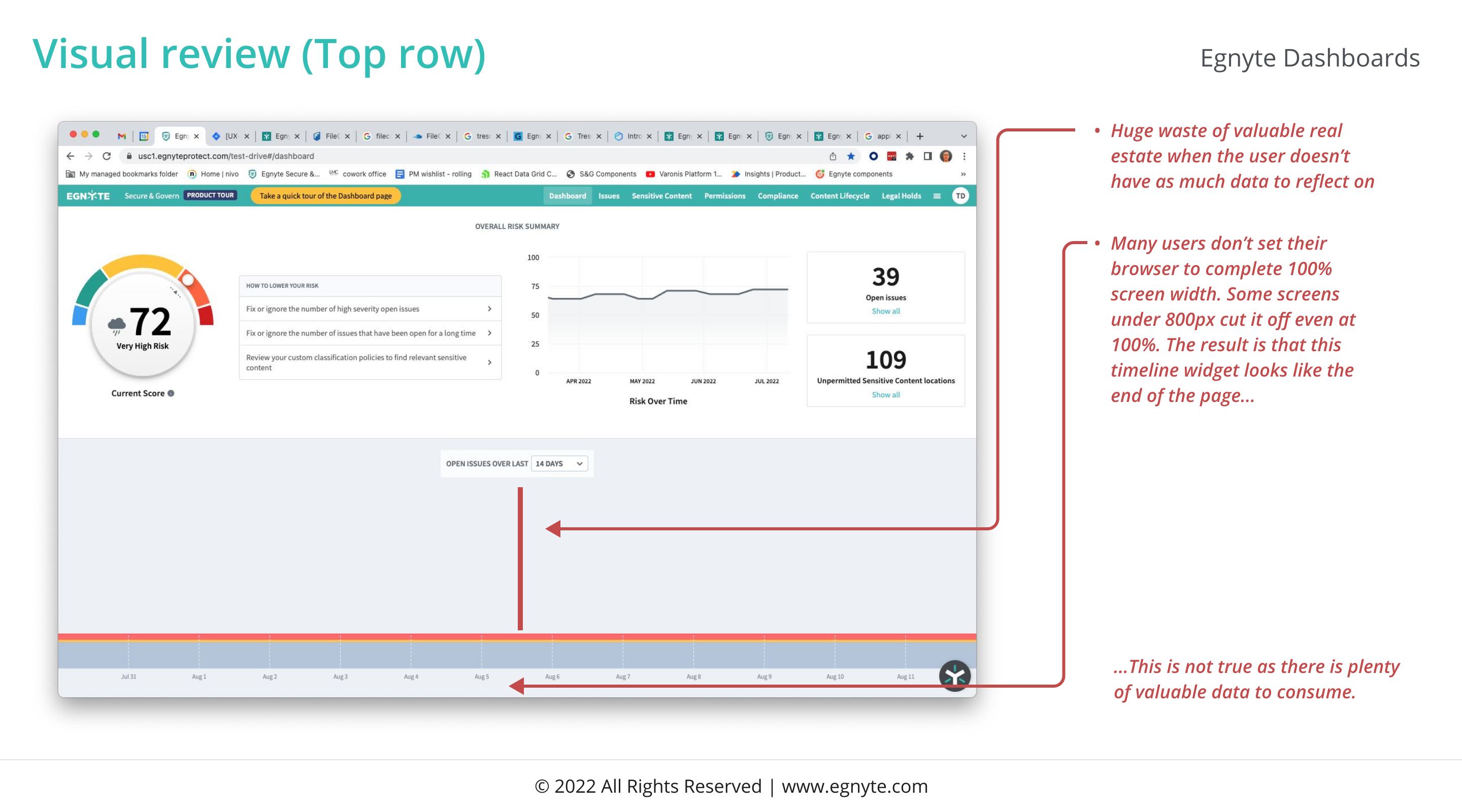 Page-break problem slide — annotated dashboard screenshot showing content landing below the fold.