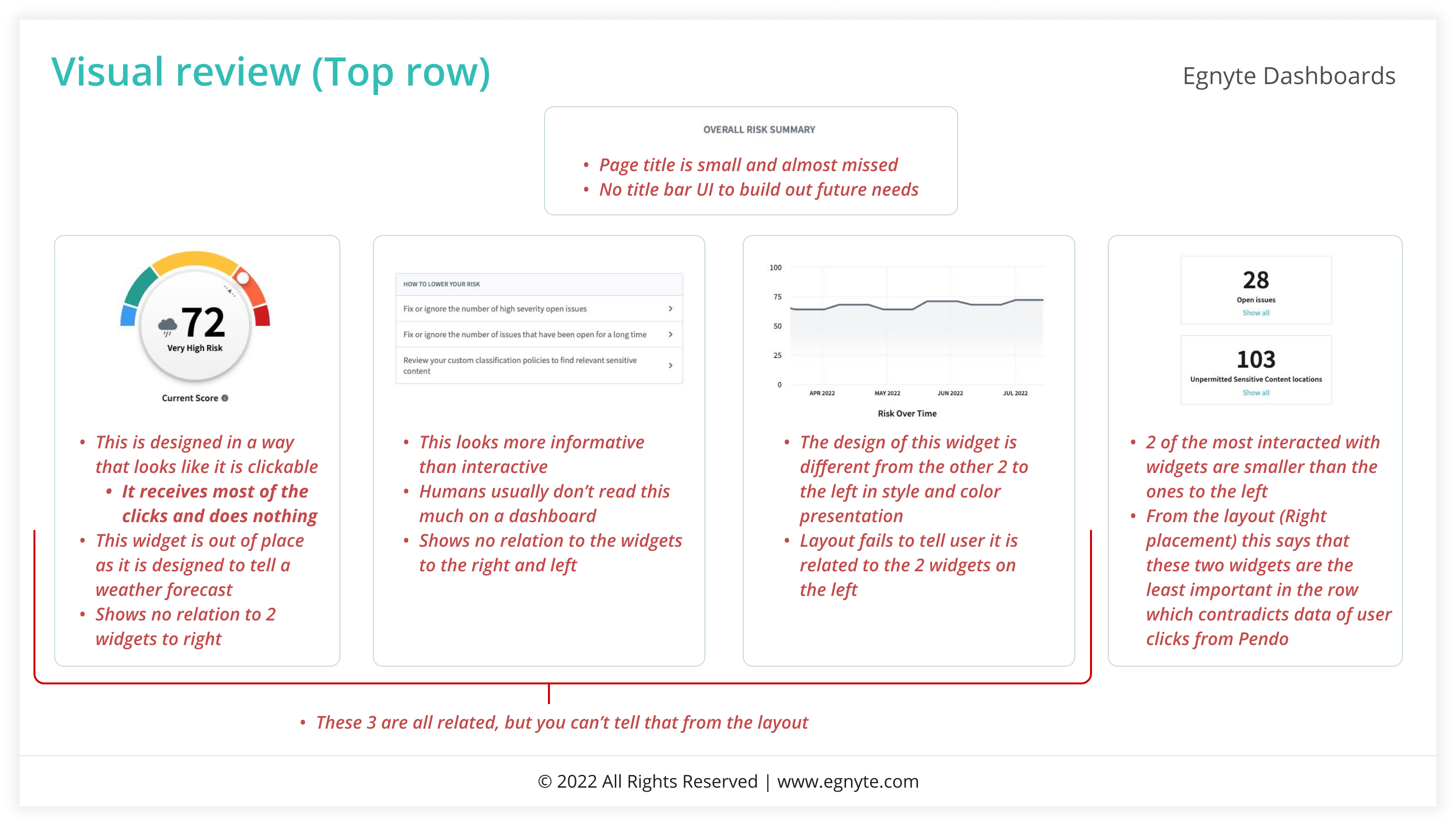 Visual review (Top row) slide — four widget mockups with annotations explaining each problem.