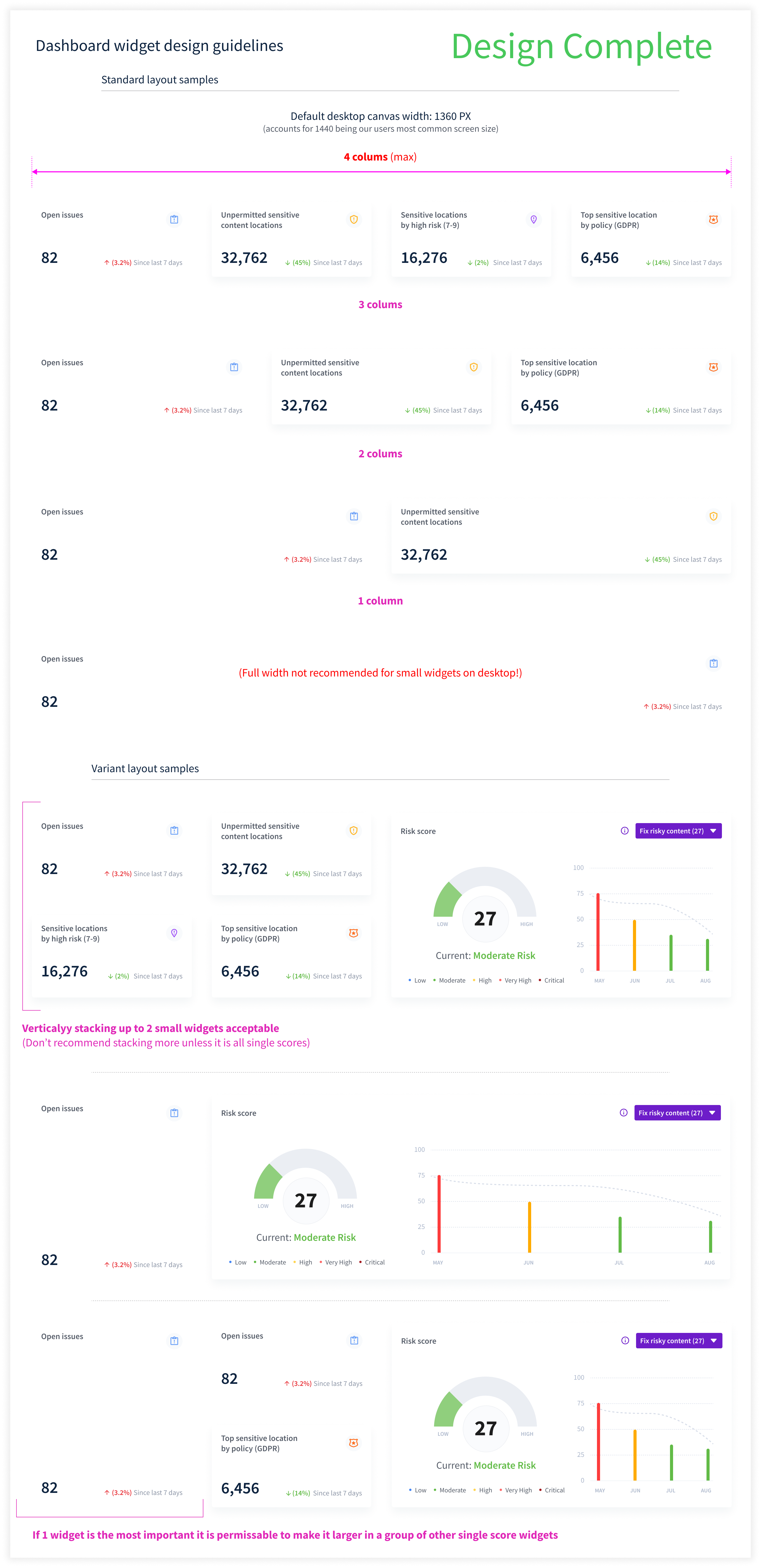 Dashboard widget design guidelines — sizing rules, padding, accessibility constraints, and state coverage.