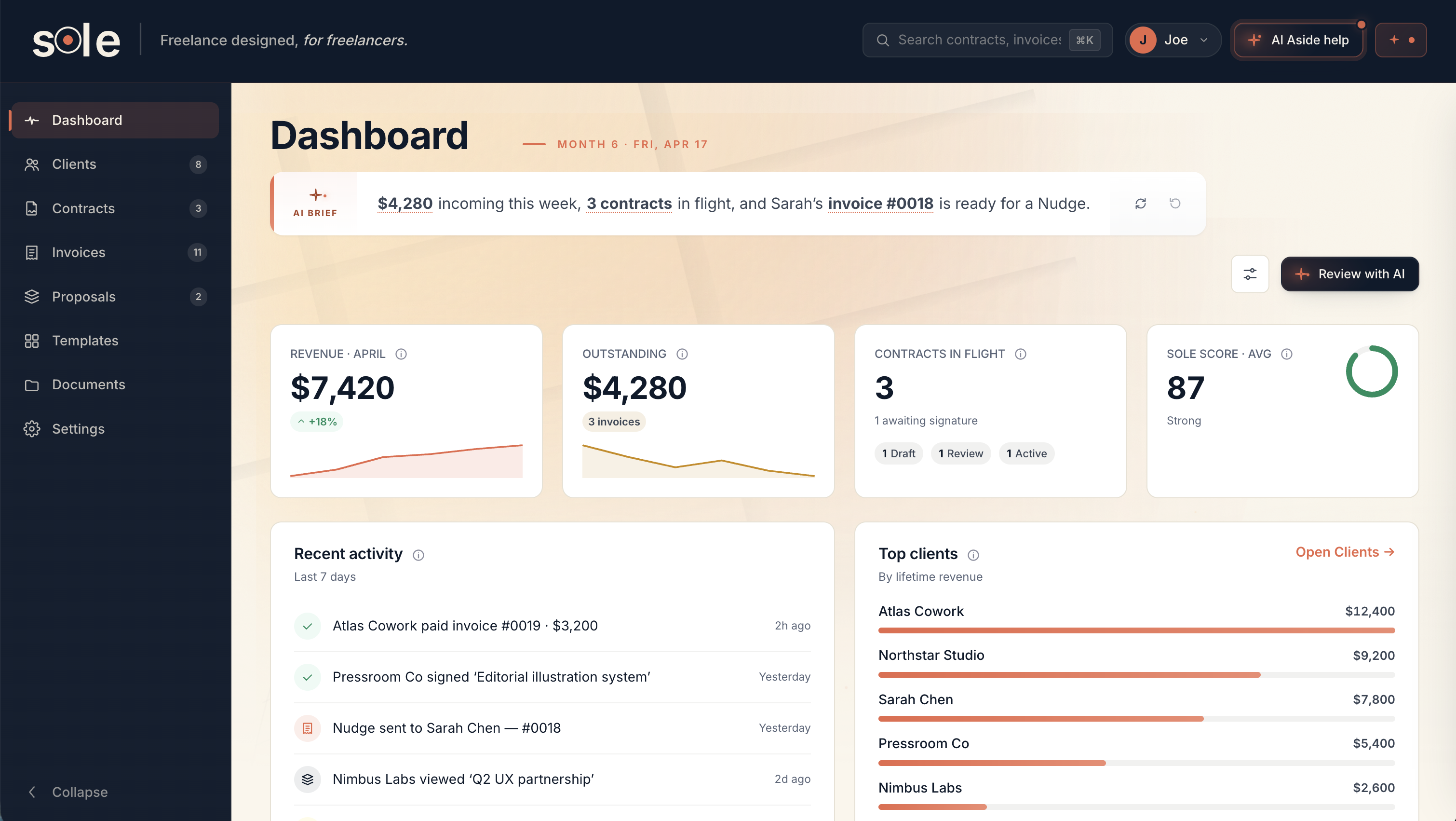 Sole product preview — Dashboard view with AI Brief banner, revenue and outstanding cards, recent activity feed, and Top clients ranked by lifetime revenue.